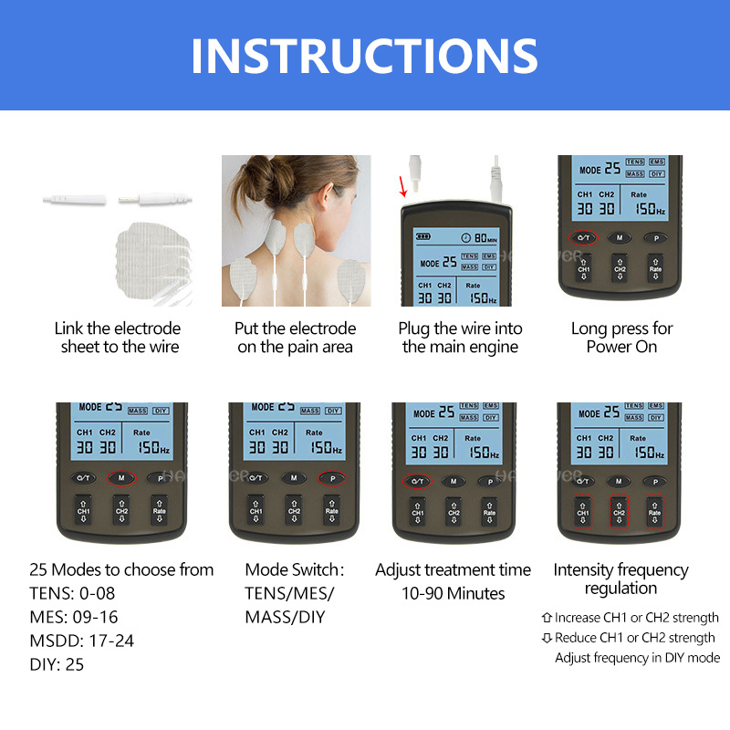 Dual Channel Electronic Pulse  - Tens Pain Relief Unit recensione e prezzo