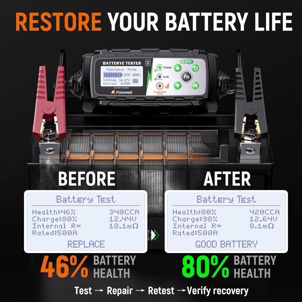 12V Car Battery Charger & Test - Health & Wellness Junior Premium Adjustable Arm Sling recensione e prezzo